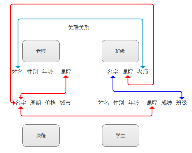 关联关系.png