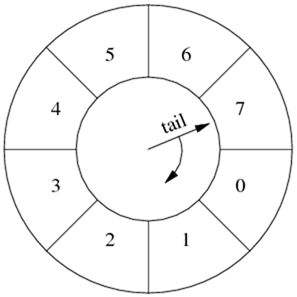 文件高级应用-移动指针.jpg