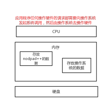 å­ç¬¦ç¼ç -è®¡ç®æºåºç¡.png
