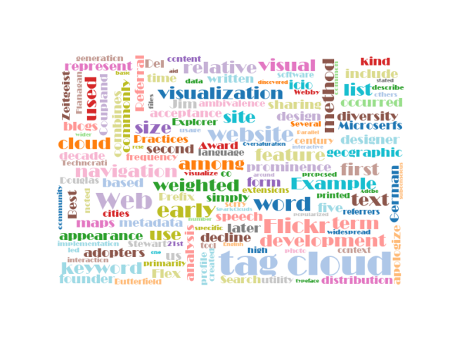 Word Cloud Python