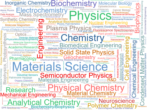 Word Cloud Example