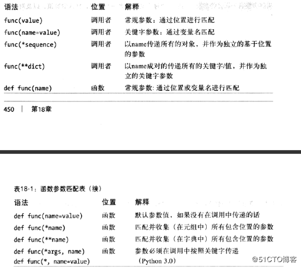 python-函数-参数