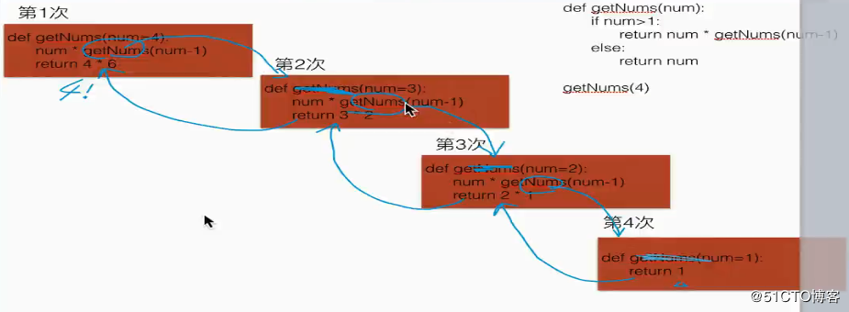 python基础四：函数