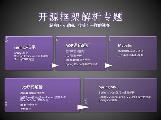 月薪3K与月薪3万的程序员，差距在哪里？