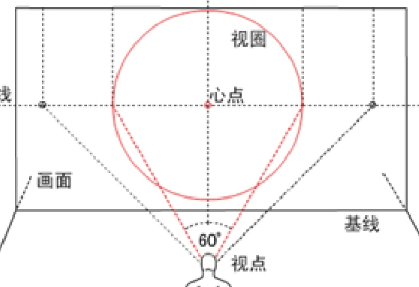 大牛带你玩转 CSS3 3D 技术