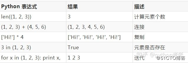Python基础知识： 元组