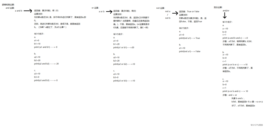 逻辑运算.png
