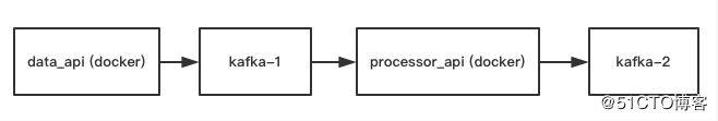 Python: kafka-python版本差异导致的问题