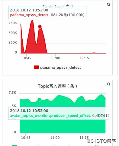 Python: kafka-python版本差异导致的问题