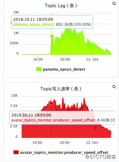 Python: kafka-python版本差异导致的问题
