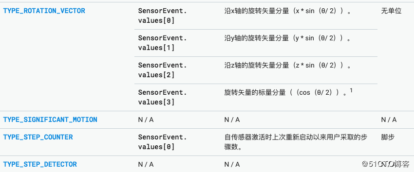 【Sensors】运动传感器（3）