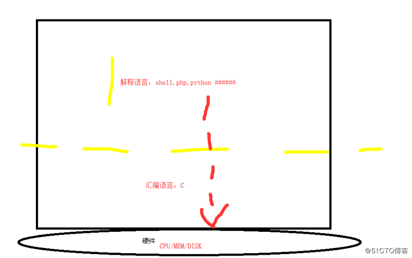 python 学习之路1-如何入门