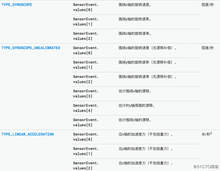 【Sensors】运动传感器（3）