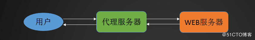 2018-3-15 Linux学习笔记