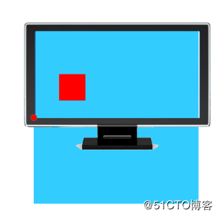 前端复习:CSS专题3