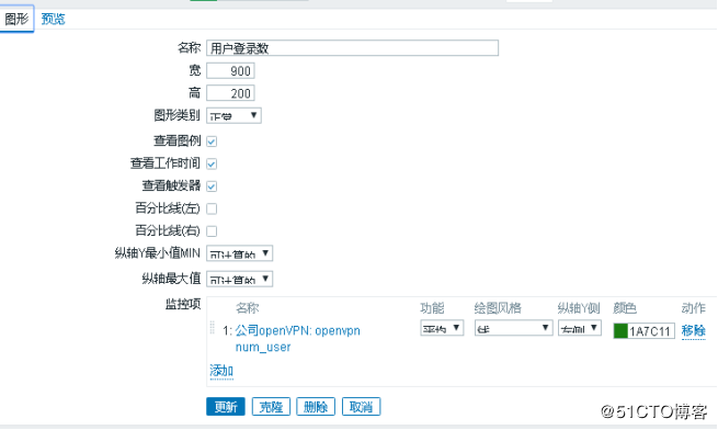 zabbix3.x上对open***的监控优化