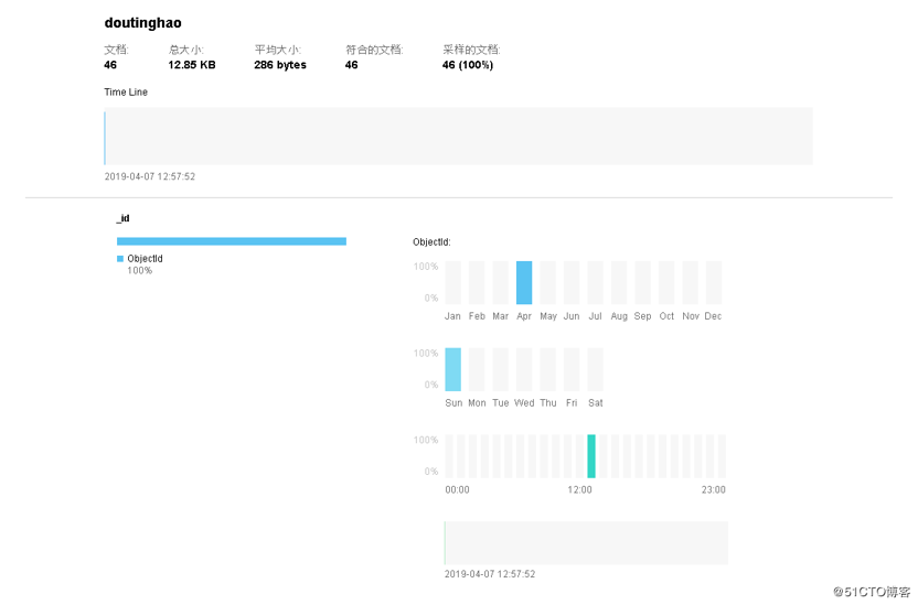 多线程爬取都挺好链接并保存到mongodb