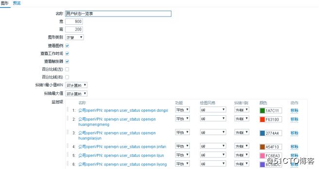 zabbix3.x上对open***的监控优化