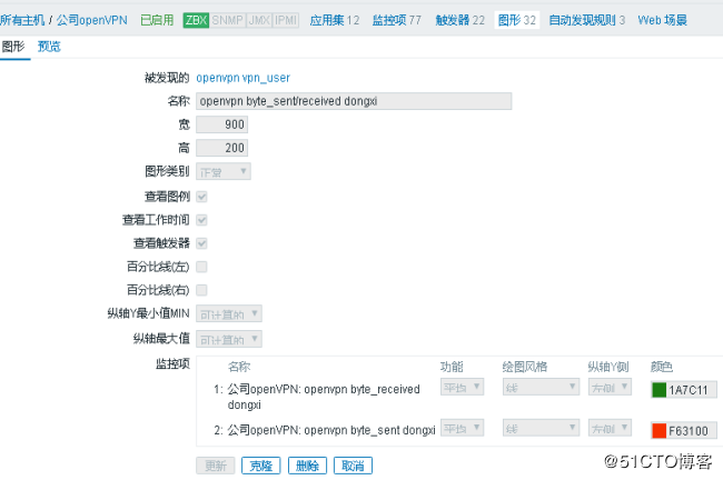 zabbix3.x上对open***的监控优化