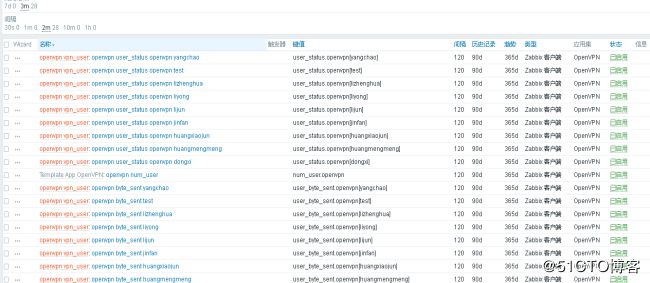 zabbix3.x上对open***的监控优化