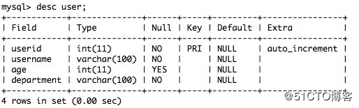 Python 之 sqlalchemy更新数据
