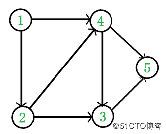 python 多重继承之拓扑排序