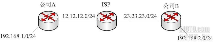 ipsec