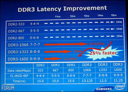 DDR3内存性能全面评测 DDR3内存性能全面评测图