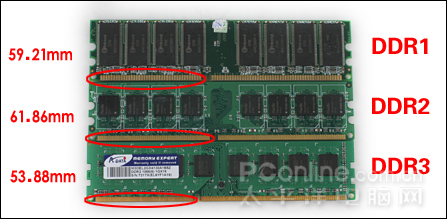 DDR3内存性能全面评测 DDR3内存性能全面评测图