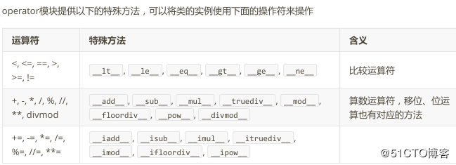 python中魔术方法简述