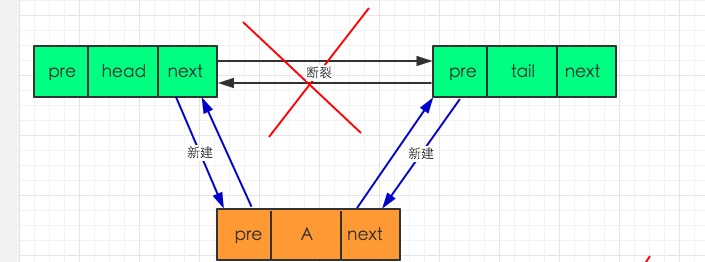 追加节点