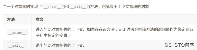 python中魔术方法简述