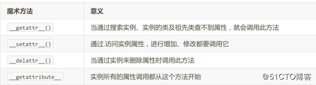 python中魔术方法简述