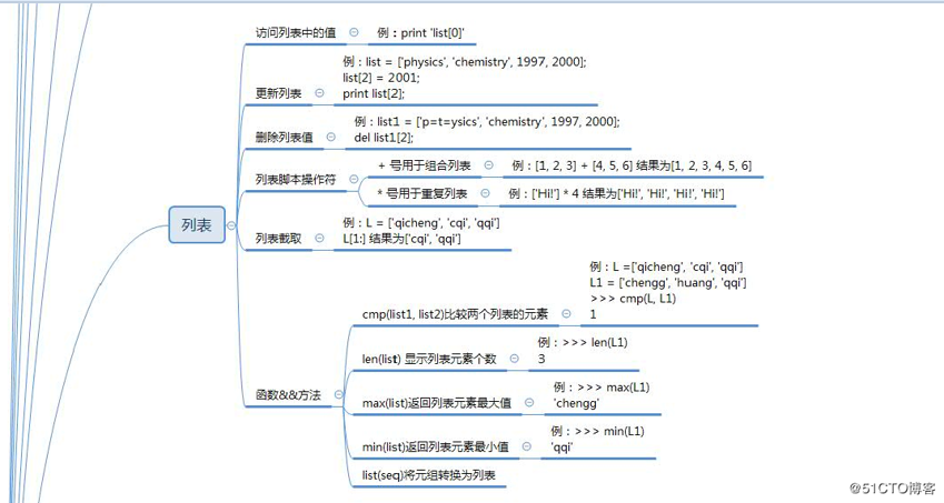 python基础知识总结