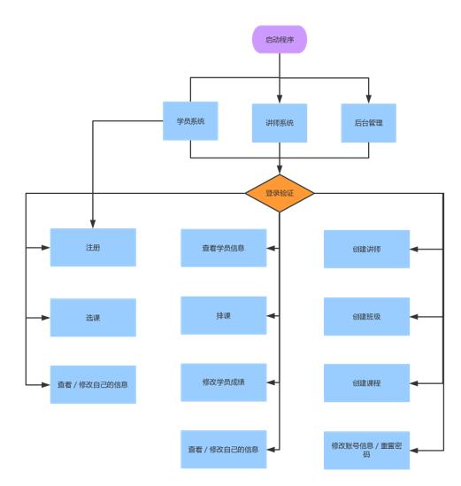 python 实现选课系统
