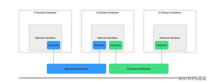 docker_基础_3