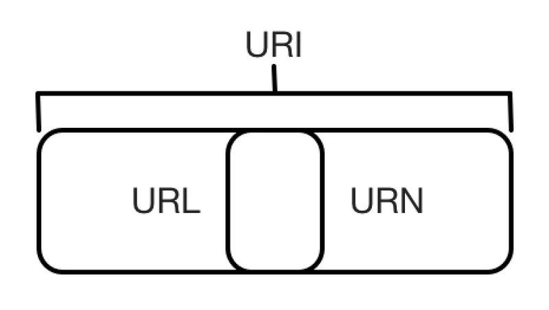Python3网络爬虫实战-15、爬虫基础：HTTP基本原理